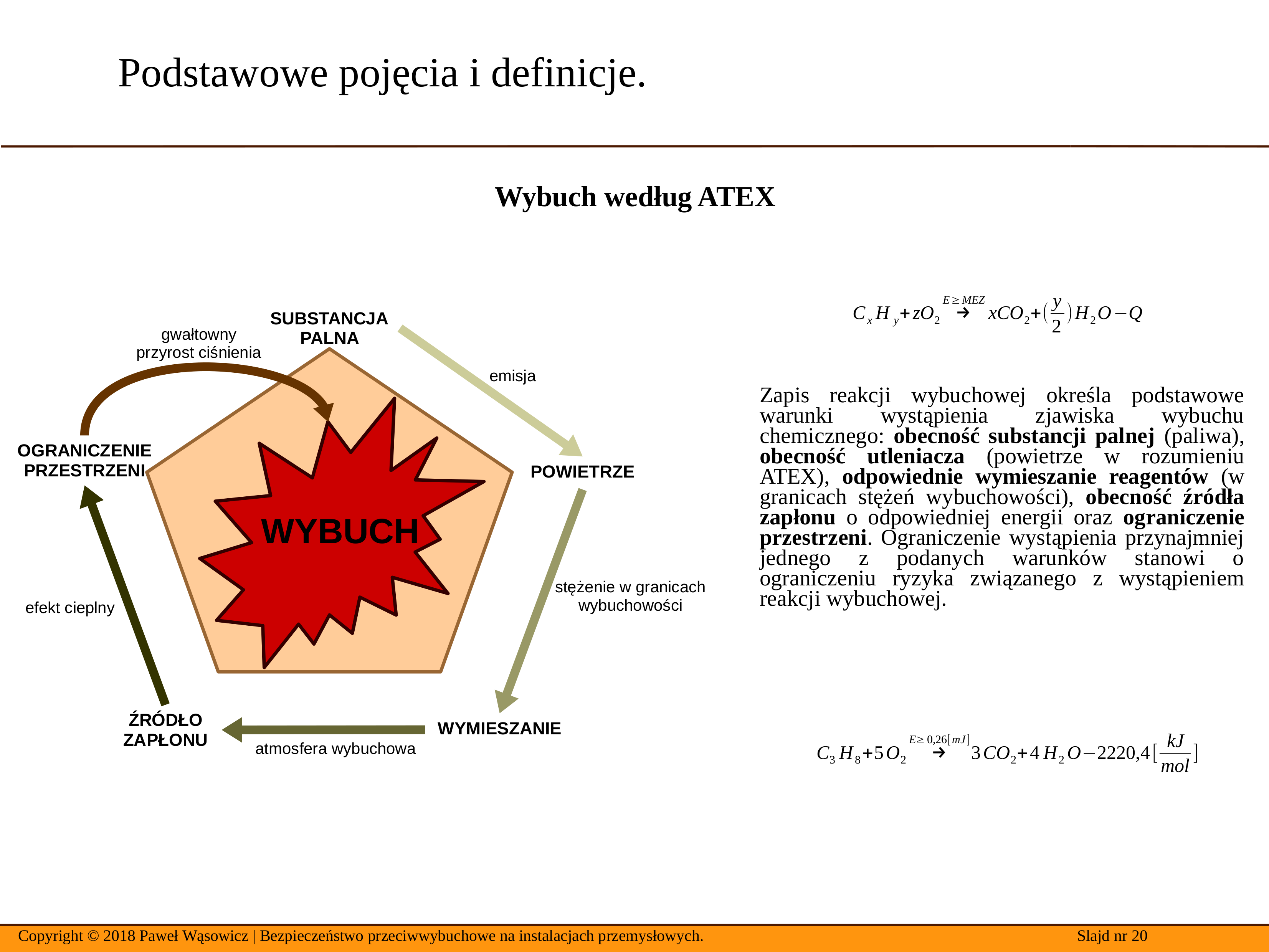 Wybuch według ATEX USERS